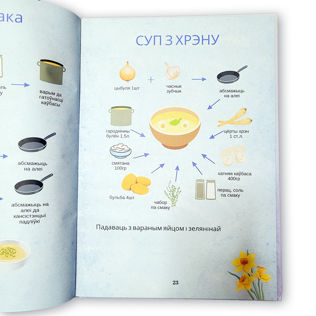 Кніга «Вялікдзень. Падрыхтуйся да свята» — традыцыйныя беларускія велікодныя рэцэпты і сучасныя кулінарныя ідэі