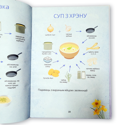 Кніга «Вялікдзень. Падрыхтуйся да свята» — традыцыйныя беларускія велікодныя рэцэпты і сучасныя кулінарныя ідэі